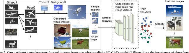 Figure 3 for Learning Deep Object Detectors from 3D Models