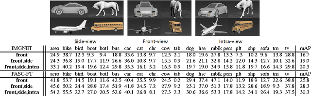 Figure 4 for Learning Deep Object Detectors from 3D Models