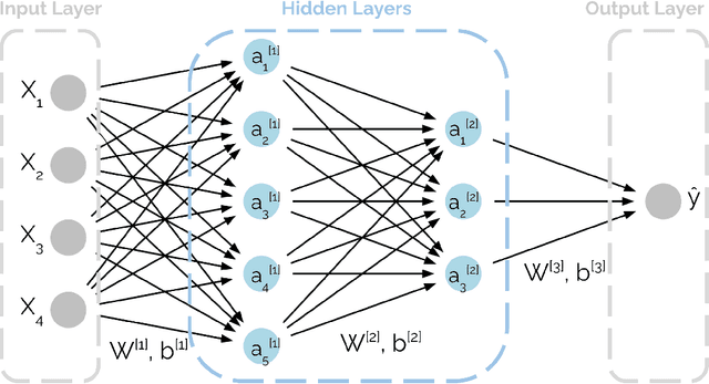 Figure 1 for Neural Networks for Dengue Prediction: A Systematic Review