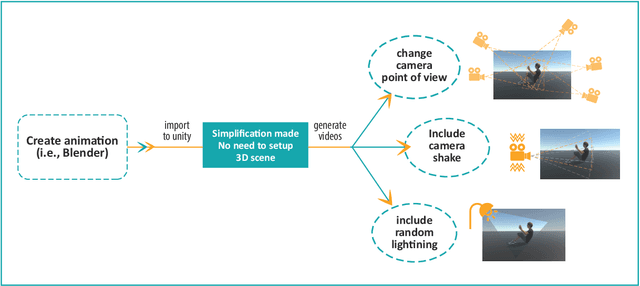 Figure 3 for The benefits of synthetic data for action categorization