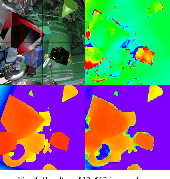 Figure 4 for Multi range Real-time depth inference from a monocular stabilized footage using a Fully Convolutional Neural Network