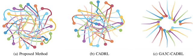 Figure 2 for DMCA: Dense Multi-agent Navigation using Attention and Communication