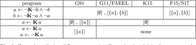 Figure 2 for Founded World Views with Autoepistemic Equilibrium Logic