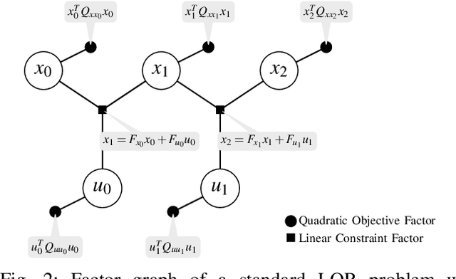 Figure 2 for Equality Constrained Linear Optimal Control With Factor Graphs