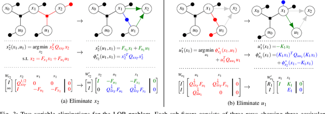 Figure 3 for Equality Constrained Linear Optimal Control With Factor Graphs