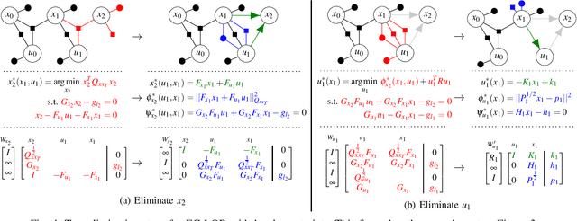 Figure 4 for Equality Constrained Linear Optimal Control With Factor Graphs