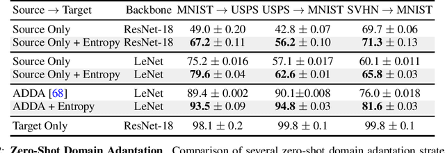 Figure 2 for Maximum Entropy Models for Fast Adaptation