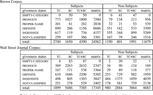 Figure 1 for Resolution of Syntactic Ambiguity: the Case of New Subjects