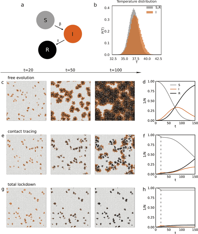 Figure 1 for Improving epidemic testing and containment strategies using machine learning