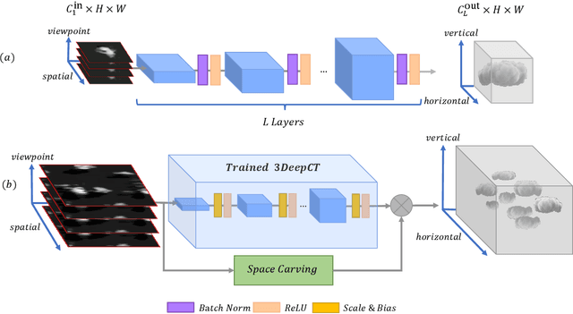 Figure 3 for 3D Scattering Tomography by Deep Learning with Architecture Tailored to Cloud Fields