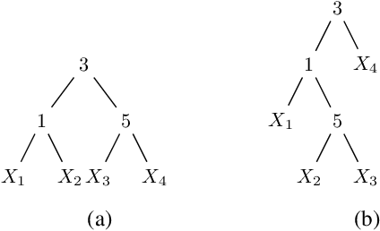 Figure 1 for Structural Learning of Probabilistic Sentential Decision Diagrams under Partial Closed-World Assumption