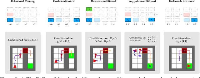 Figure 3 for Towards Flexible Inference in Sequential Decision Problems via Bidirectional Transformers