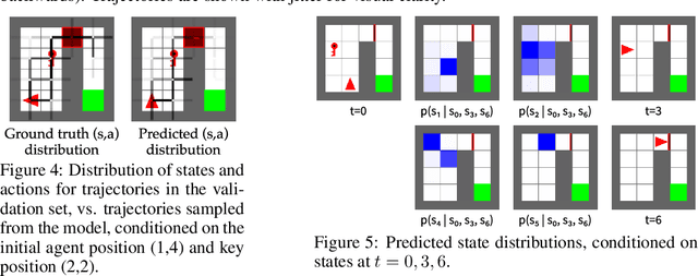 Figure 4 for Towards Flexible Inference in Sequential Decision Problems via Bidirectional Transformers