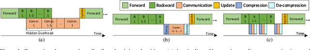 Figure 1 for Layer-wise Adaptive Gradient Sparsification for Distributed Deep Learning with Convergence Guarantees