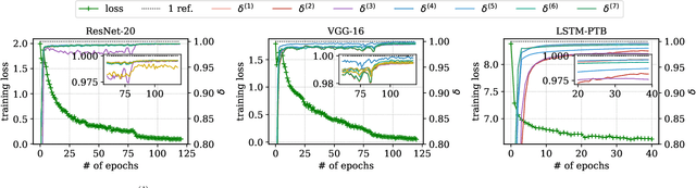 Figure 3 for Layer-wise Adaptive Gradient Sparsification for Distributed Deep Learning with Convergence Guarantees
