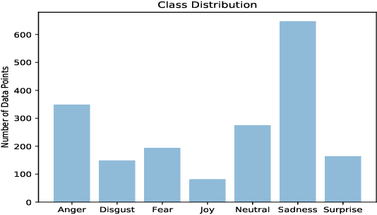 Figure 1 for WASSA@IITK at WASSA 2021: Multi-task Learning and Transformer Finetuning for Emotion Classification and Empathy Prediction