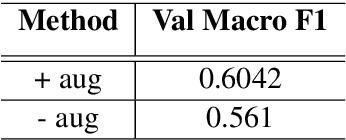 Figure 2 for WASSA@IITK at WASSA 2021: Multi-task Learning and Transformer Finetuning for Emotion Classification and Empathy Prediction