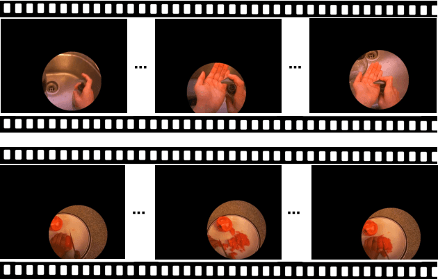 Figure 1 for In the Eye of the Beholder: Gaze and Actions in First Person Video