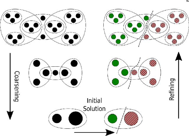 Figure 1 for Hypergraph Partitioning With Embeddings