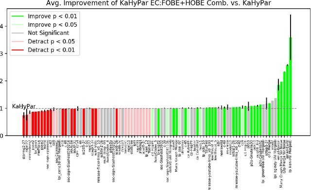 Figure 4 for Hypergraph Partitioning With Embeddings