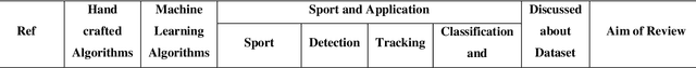 Figure 2 for A Comprehensive Review of Computer Vision in Sports: Open Issues, Future Trends and Research Directions