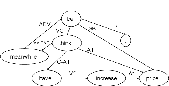 Figure 3 for Transition-Based Deep Input Linearization
