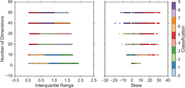 Figure 1 for Predicting Effective Control Parameters for Differential Evolution using Cluster Analysis of Objective Function Features