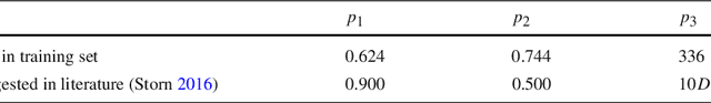 Figure 2 for Predicting Effective Control Parameters for Differential Evolution using Cluster Analysis of Objective Function Features