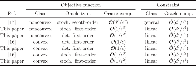 Figure 1 for Safe Learning under Uncertain Objectives and Constraints