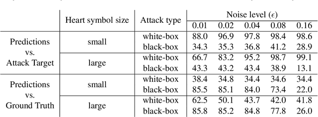 Figure 3 for Adversarial Heart Attack: Neural Networks Fooled to Segment Heart Symbols in Chest X-Ray Images