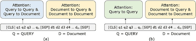 Figure 3 for Domain Adaptation with Pre-trained Transformers for Query Focused Abstractive Text Summarization