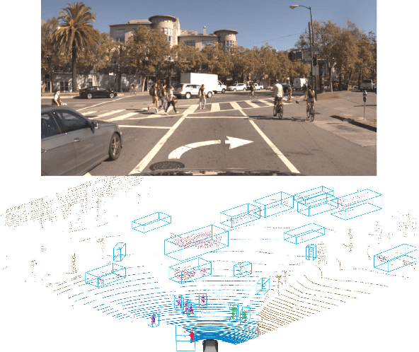 Figure 1 for Sensor Fusion for Joint 3D Object Detection and Semantic Segmentation