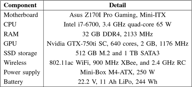 Figure 4 for AutoRally An open platform for aggressive autonomous driving