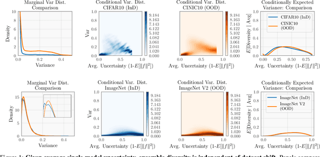 Figure 1 for Deep Ensembles Work, But Are They Necessary?