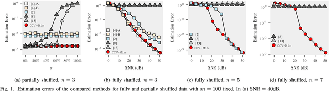 Figure 1 for Linear Regression without Correspondences via Concave Minimization