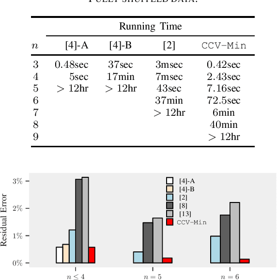 Figure 2 for Linear Regression without Correspondences via Concave Minimization