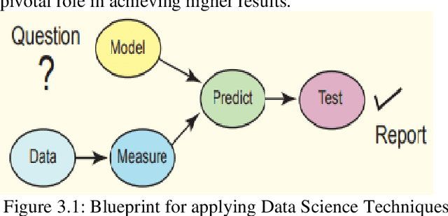 Figure 1 for A Survey on the application of Data Science And Analytics in the field of Organised Sports