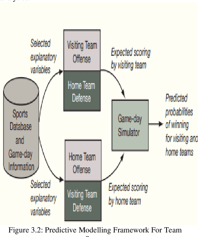 Figure 2 for A Survey on the application of Data Science And Analytics in the field of Organised Sports