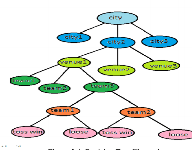 Figure 3 for A Survey on the application of Data Science And Analytics in the field of Organised Sports