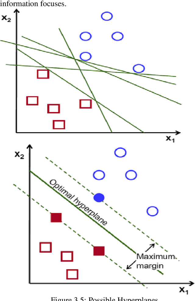 Figure 4 for A Survey on the application of Data Science And Analytics in the field of Organised Sports