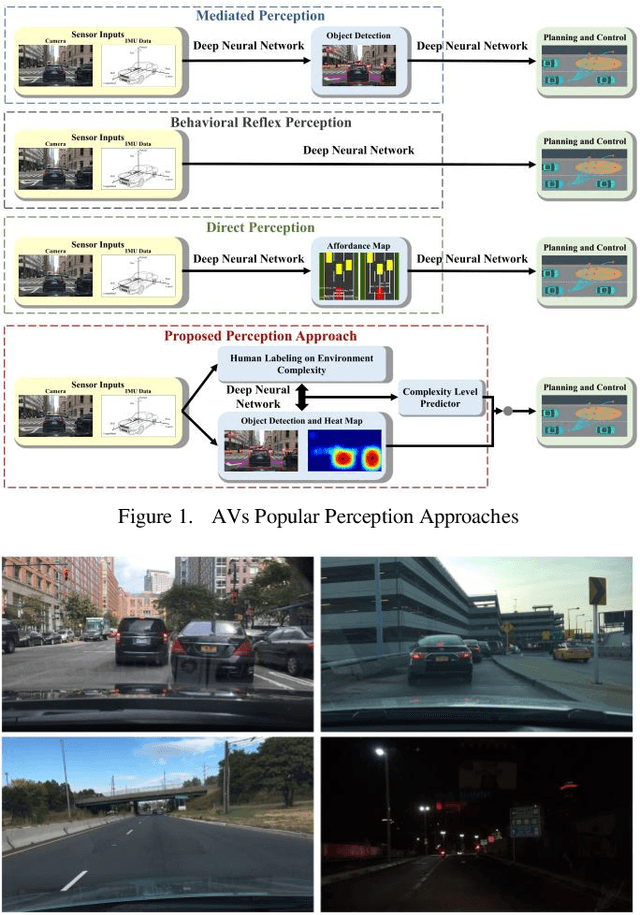 Figure 1 for Attention-based Neural Network for Driving Environment Complexity Perception