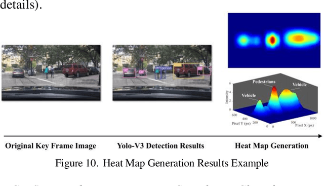 Figure 2 for Attention-based Neural Network for Driving Environment Complexity Perception