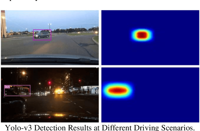 Figure 3 for Attention-based Neural Network for Driving Environment Complexity Perception