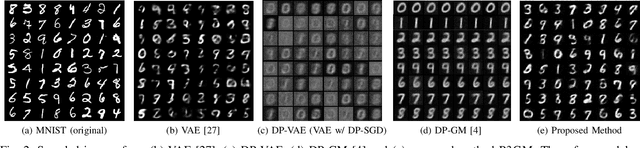 Figure 2 for P3GM: Private High-Dimensional Data Release via Privacy Preserving Phased Generative Model