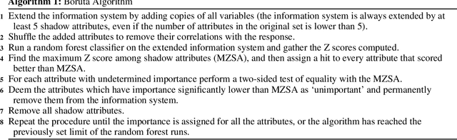 Figure 4 for Variance of Twitter Embeddings and Temporal Trends of COVID-19 cases