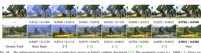 Figure 2 for Learning Converged Propagations with Deep Prior Ensemble for Image Enhancement
