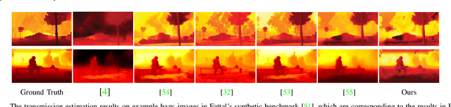 Figure 3 for Learning Converged Propagations with Deep Prior Ensemble for Image Enhancement