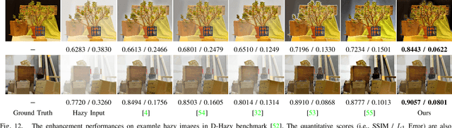 Figure 4 for Learning Converged Propagations with Deep Prior Ensemble for Image Enhancement