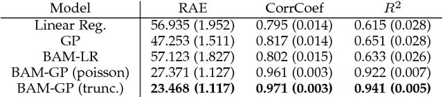 Figure 2 for A Bayesian Additive Model for Understanding Public Transport Usage in Special Events