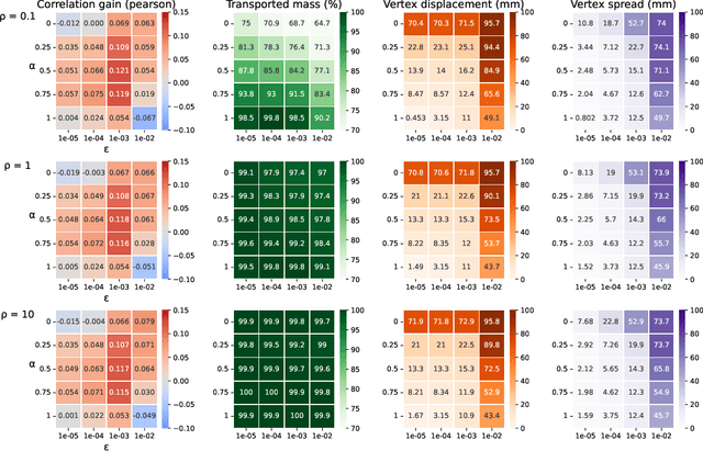 Figure 4 for Aligning individual brains with Fused Unbalanced Gromov-Wasserstein